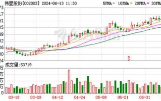 伟星股份接受机构调研中银基金与浙商证券深度参与