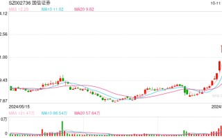 全体股民注意！投资避坑指南来啦 多家券商致信投资者