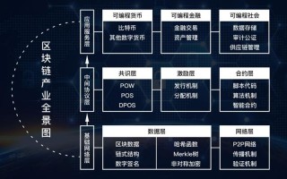 2021年全球最好区块链项目