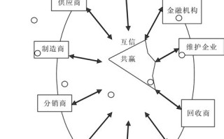 区块链在哪里交易