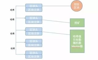 区块链运作原理图