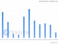 欧洲央行管委Vujcic称对12月利率决定持开放态度