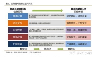 区块链是什么时候兴起的