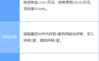 奥麦罗制药盘中异动 急速下挫5.35%