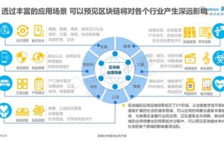 哪家上市公司有区块链公有链