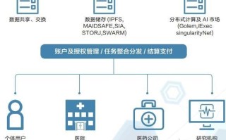 区块链的共享机制及其特点