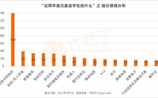 私募基金规模缩水行业寒冬还是新常态？