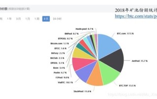 区块链公开课ppt