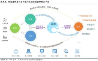 区块链应用的两大用途