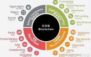 区块链技术，构建去中心化信任的新基石