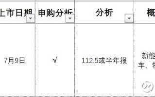 如何掌握上海期货铜价的开盘价情况？这个开盘价对市场趋势有何启示？