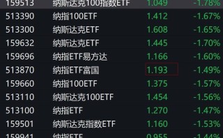 纽勤盘中异动 下午盘快速拉升5.44%报14.54美元