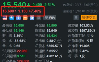 亿航智能盘前涨超7% 国家相关部委拟成立低空经济专管司局