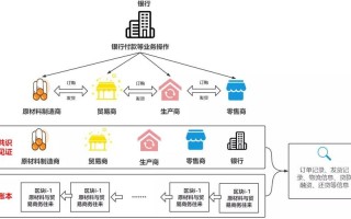 区块链技术特点有哪些