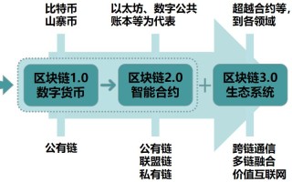 区块链ICBCT会议是ccf几类