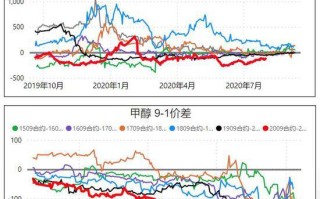 基差回归在期货交易中的意义是什么？这种回归如何影响投资者的策略？