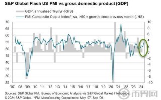 美国第三季度经济保持2.8%的稳健增幅 受益于消费者支出广泛增长