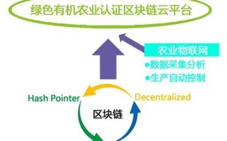 区块链技术在农业中的应用