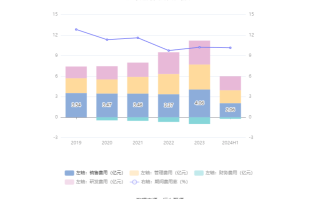 财报速递：史丹利2024年前三季度净利润6.64亿元