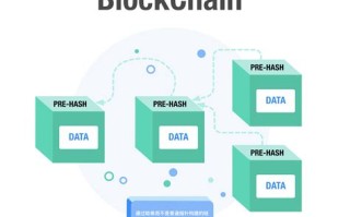 区块链邀请码在哪下载呢安全吗