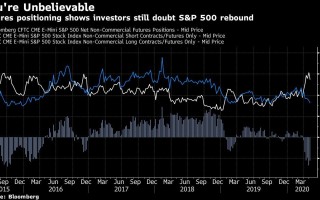 Stifel：标普500指数明年可能会大跌26%