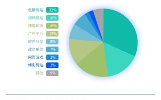 区块链在衣食住行领域的应用