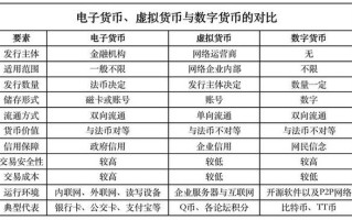 区块链积分和代币的区别在哪