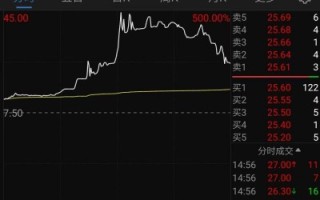 换手率98.36%！北交所香料第一股上市首日大涨241.33%，节后怎么走市场吵翻了！