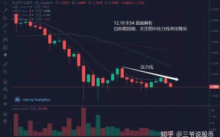 区块链10号行情分析