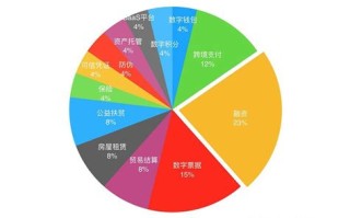 探索北信源区块链银行