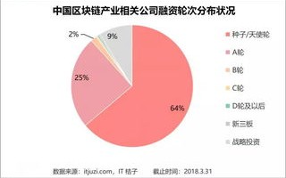 区块链从入门到精通