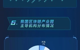 2019中国区块链产业应用高峰