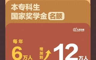 国家奖学金提高了！财政部最新高校学生资助政策汇总