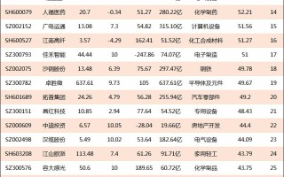 雷赛智能（002979）盘中异动 股价振幅达5.05%  上涨6.97%（09-30）