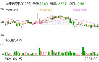 华康医疗：中标5899.91万元项目