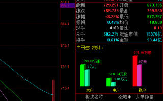 保险板块走高 中国人寿涨超3%创年内新高