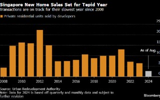 新加坡新屋销售势将遭遇金融危机以来最糟糕的一年
