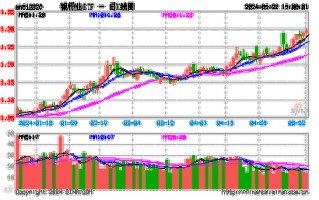 北京银行股票行情分析