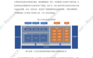 区块链的区块头主要包括哪些