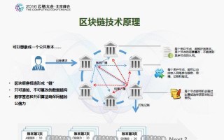 区块链技术应该怎么做呢英语