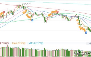 软件与服务行业：上交所定向采购服务器 金融行业信创加速推进