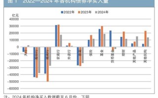 机构行为视角下的债券交易领先因子探寻与神经网络收益率预测