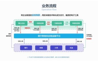 区块链创新解决方案