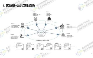 区块链技术在当前新型冠状病毒肺炎疫情防控阻击