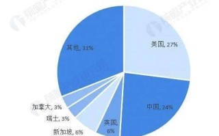 区块链的产业风险有哪些