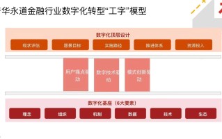 普华永道区块链专业服务，引领企业迈向数字化新时代