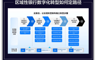 区块链技术助力银行数字化革新