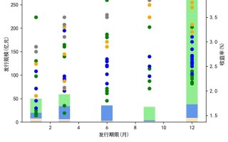 500亿互换便利操作落地！央行换出国债 相关操作进行中