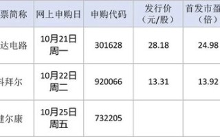 “肉签”频现！下周还有3只