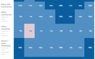 OpenAI：8 月收入 3 亿 预计年销 37 亿